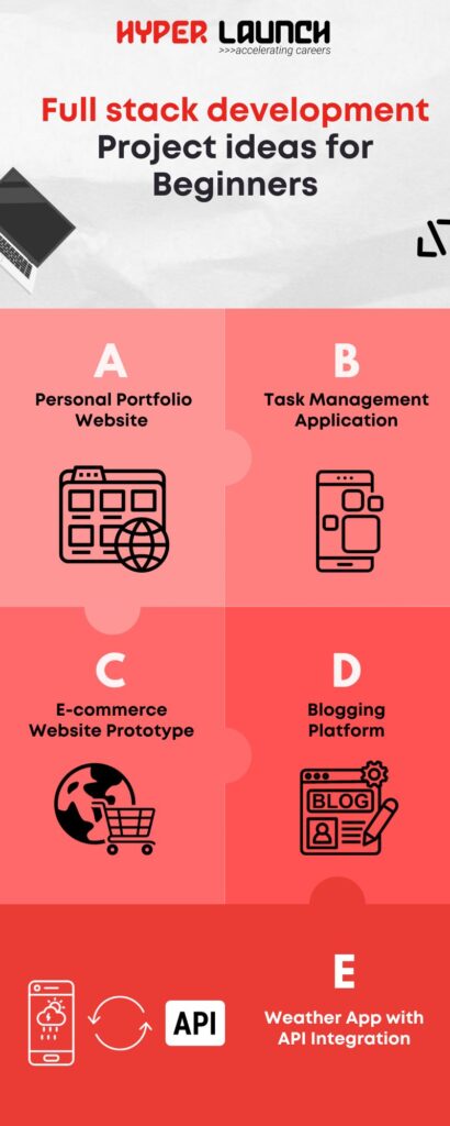 Full stack development Project ideas for Beginners